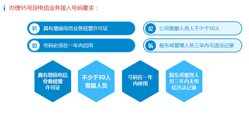 95号码申请