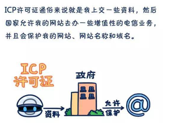 icp许可证