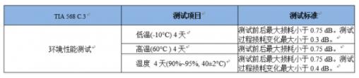数据中心布线系统