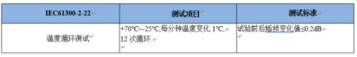 数据中心布线系统