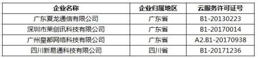 吸睛！第25批云牌照与CDN牌照出炉