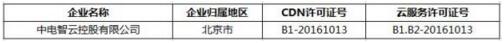 吸睛！第25批云牌照与CDN牌照出炉