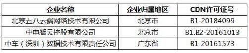 吸睛！第25批云牌照与CDN牌照出炉