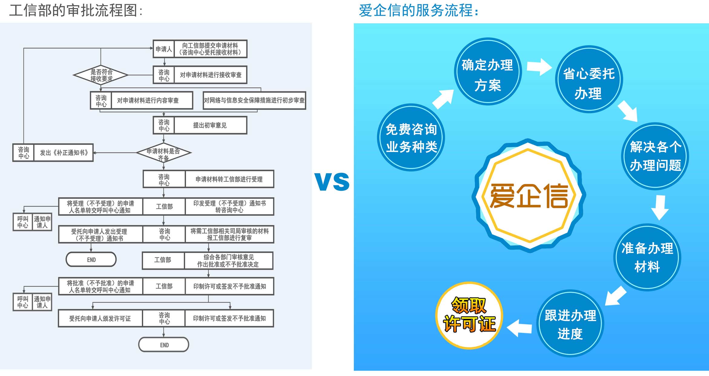 isp牌照办理流