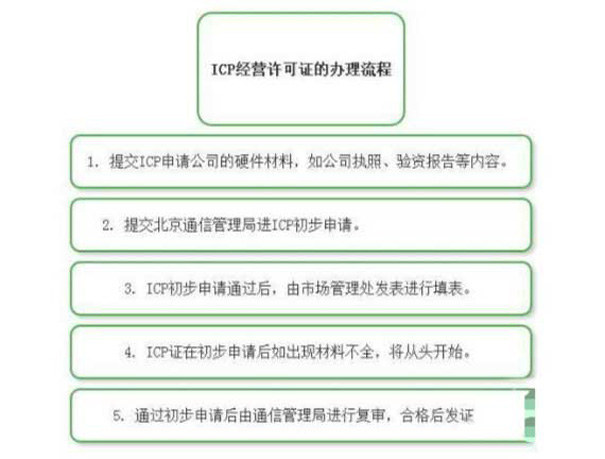 一秒搞懂ICP许可证办理流程,不知道什么是ICP证的赶紧看看