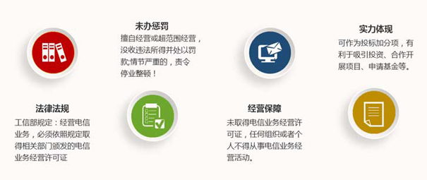 划重点|如何查询一个网站有没有ICP经营许可证？
