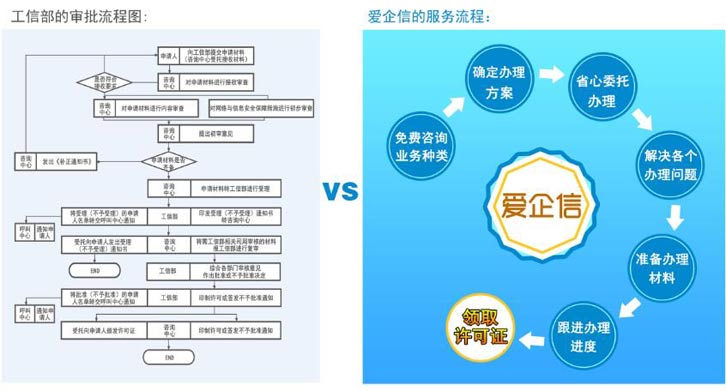 一秒教你如何申请1069号码短信平台，1069号码落地知识分享