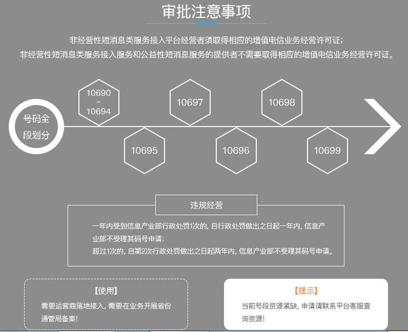 一秒教你如何申请1069号码短信平台，1069号码落地知识分享