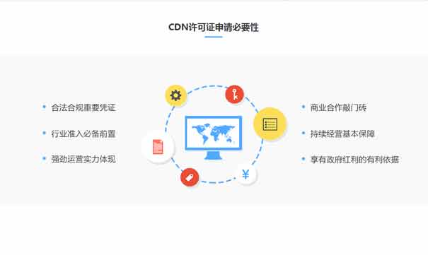 cdn牌照有什么好处，企业为什么要办理cdn牌照？