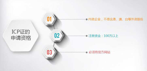 icp资质认证怎么查询?深圳icp认证许可证办理条件是什么？