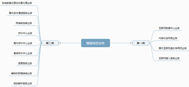 外呼公司需要什么牌照？这些基础常识你知道多少?