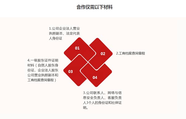 互联网资源协作服务业务许可证(牌照)如何申办？