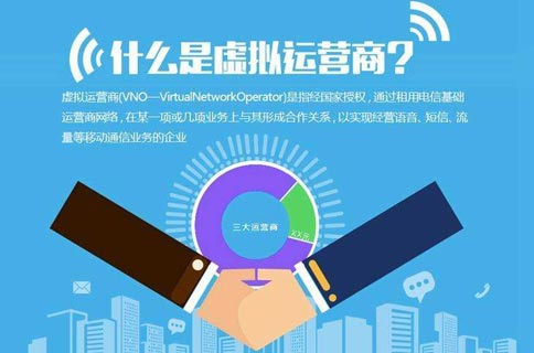 虚拟运营商牌照如何申请