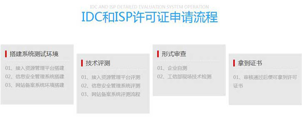 如何办理cdn许可证