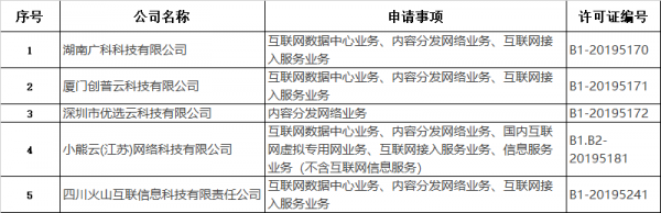 获得CDN牌照