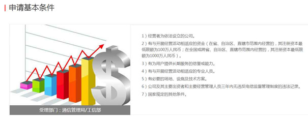 代办短信业务许可证