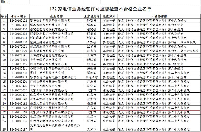 方正科技