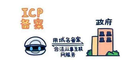 icp备案流程