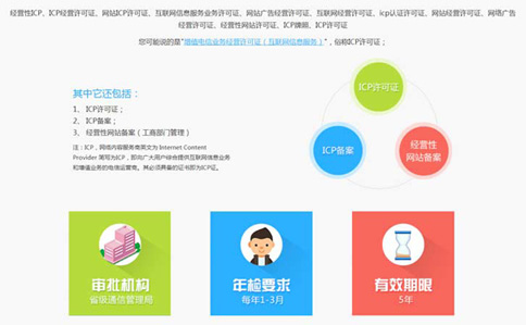 代办河南icp许可证