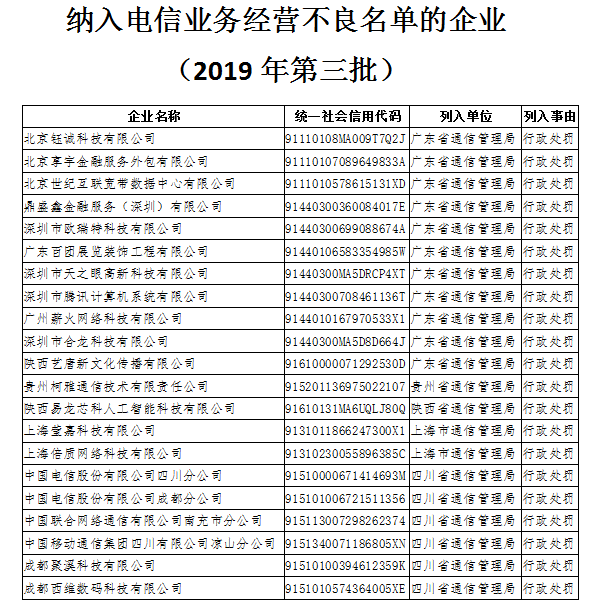 电信业务经营不良名单