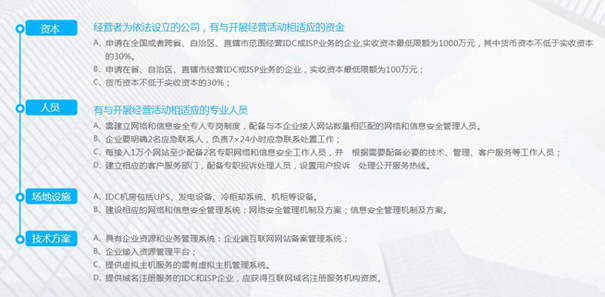 江苏isp许可证