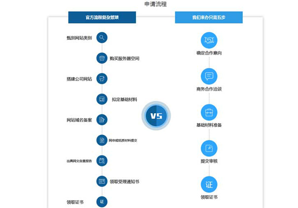 浙江isp许可证