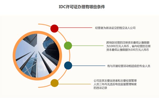 广东idc许可证