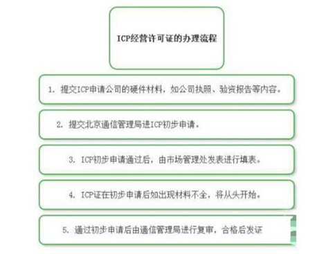 河北icp许可证