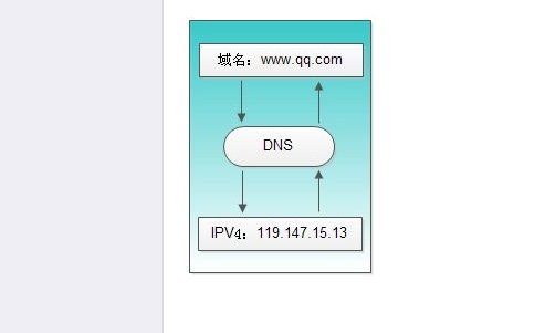 编码和规程转换业务许可证办理