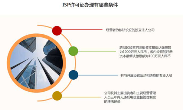 isp证如何办理