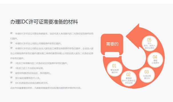 地网idc牌照办理