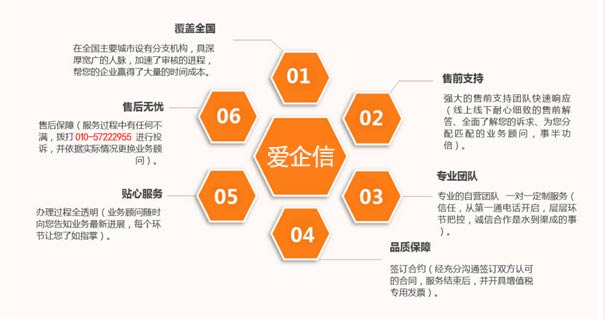 地网idc牌照办理