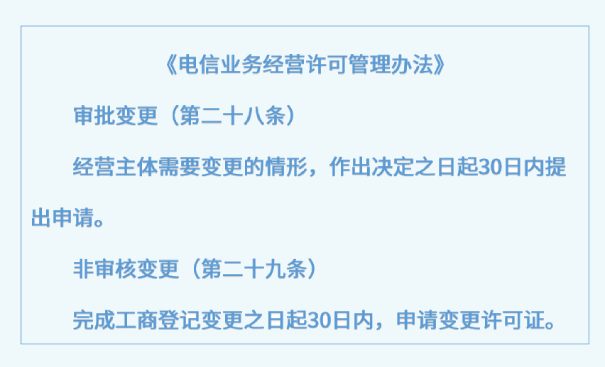 办理增值电信业务许可证变更