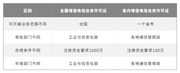 全国资质和省内资质的区别