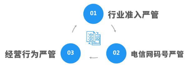 呼叫中心许可证