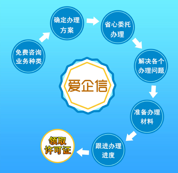 呼叫中心许可证