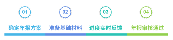 EDI许可证年报