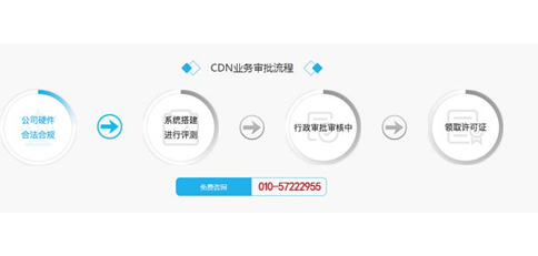 CDN全国资质申请