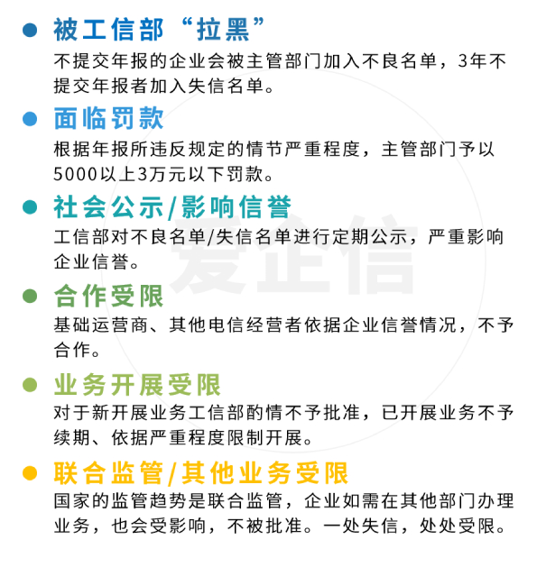 第二类增值电信业务年报