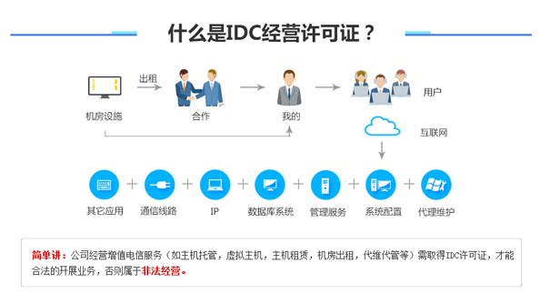 B11业务牌照