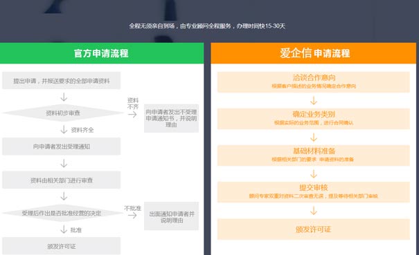 湖北idc许可证