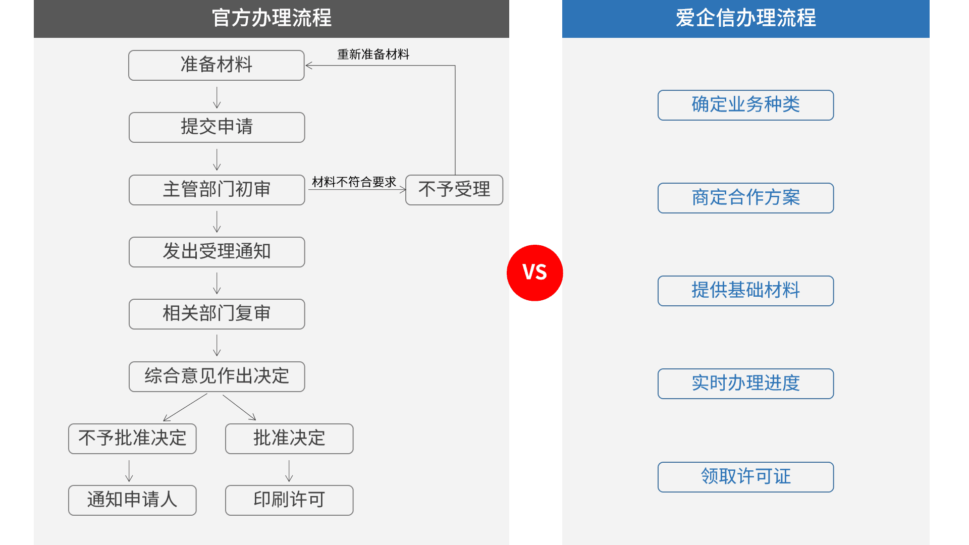 山西idc许可证