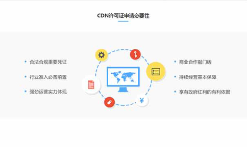 办理CDN资质费用