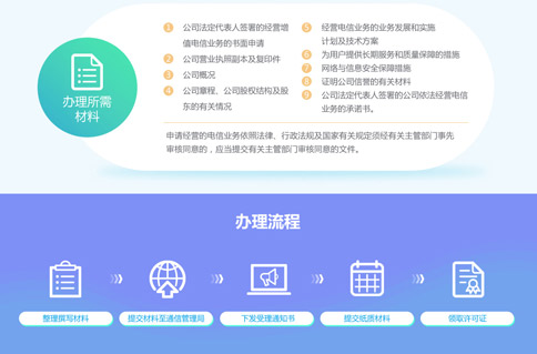 icp许可证县级能办理吗