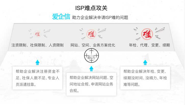 全国isp牌照