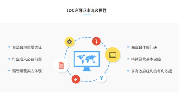 互联网数据中心业务资质