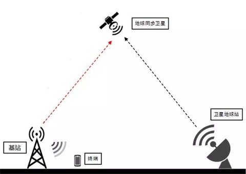 vsat牌照